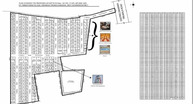 Dwarka Niwas Gated Community Near Dwaraka Tirumala – Independent Houses, 1BHK & 2BHK Apartments.