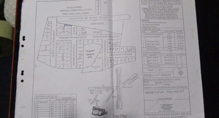 Plots For Sale at Swarna Sai Avenue’s at Cheepuruvalasa village,Visakhapatnam